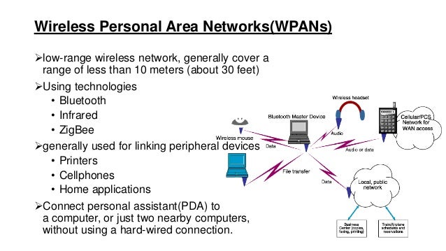 From WPANs to Personal Networks: Technologies and Applications